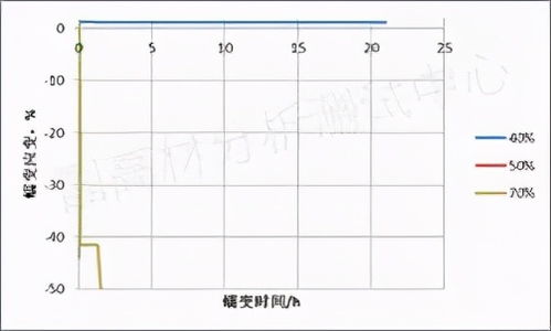 汽车校验频率要求多少